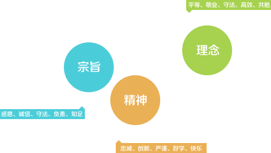 方維價(jià)值觀